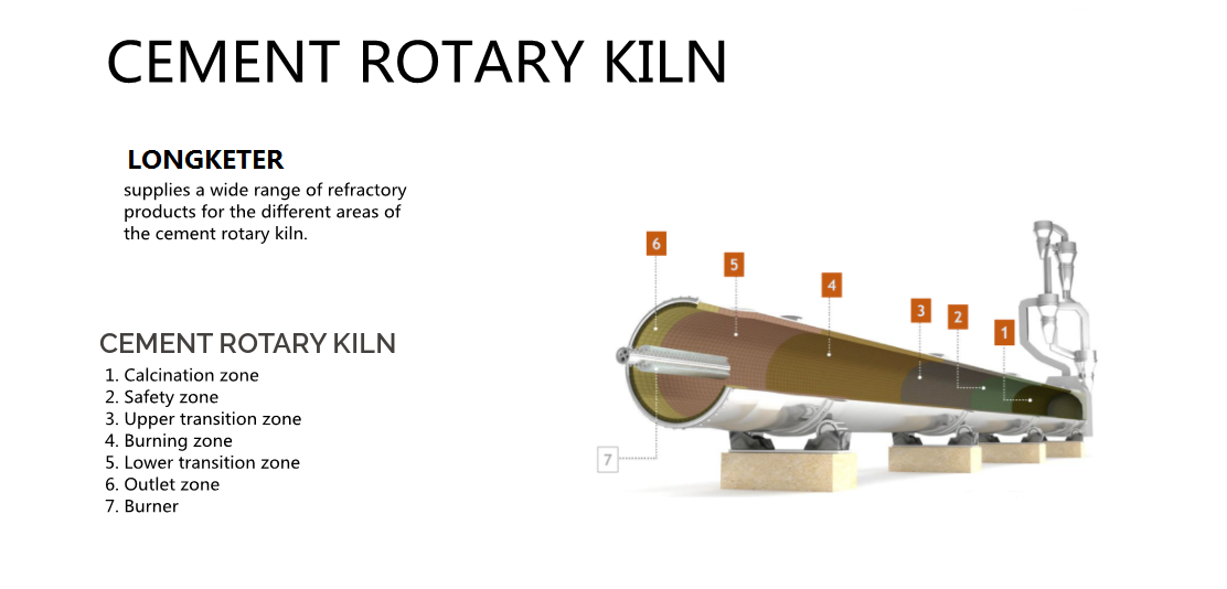 Siman Kiln System Solutions